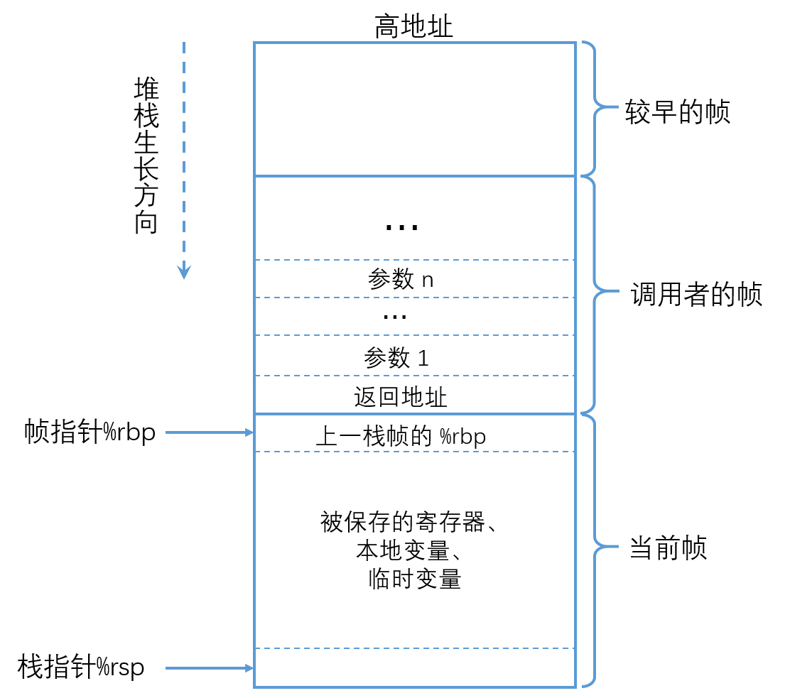 "栈帧结构"