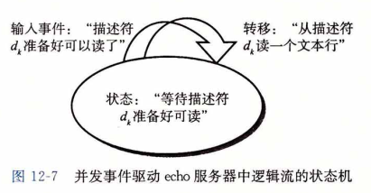 逻辑流状态机举例