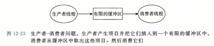 生产者-消费者问题