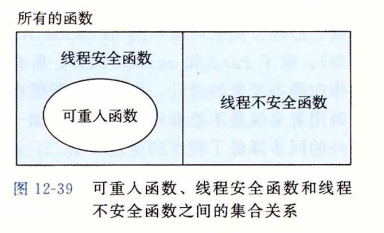 三类函数之间的关系